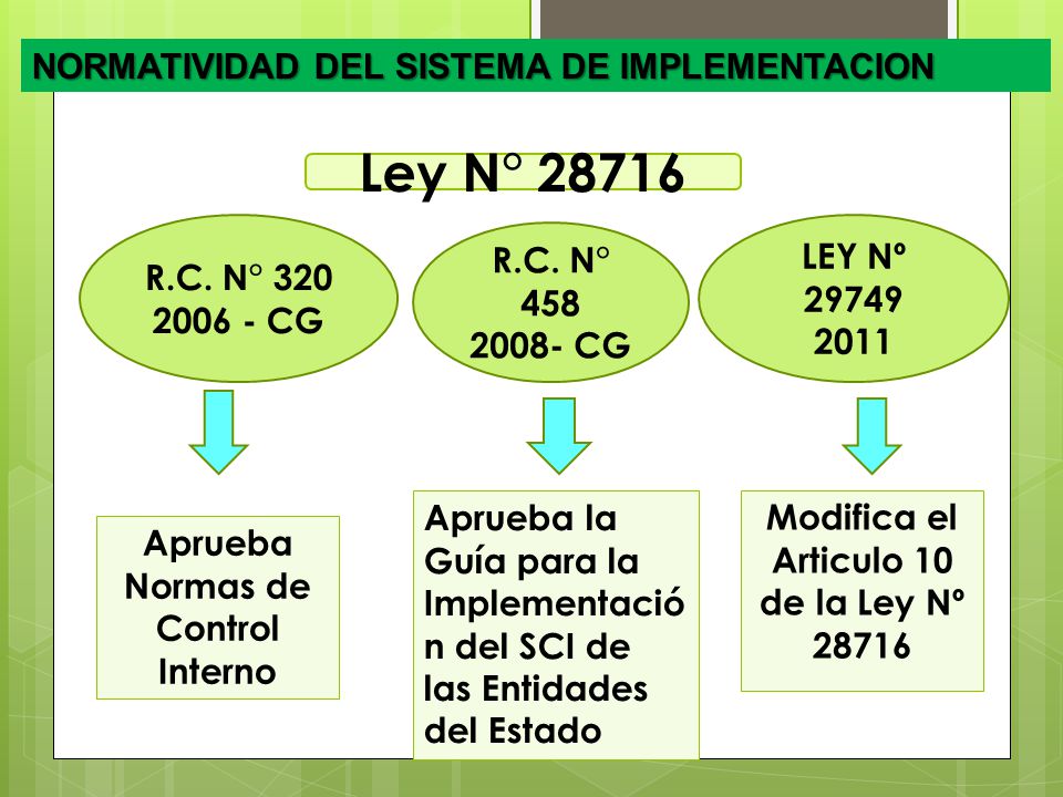 ley 28716 en